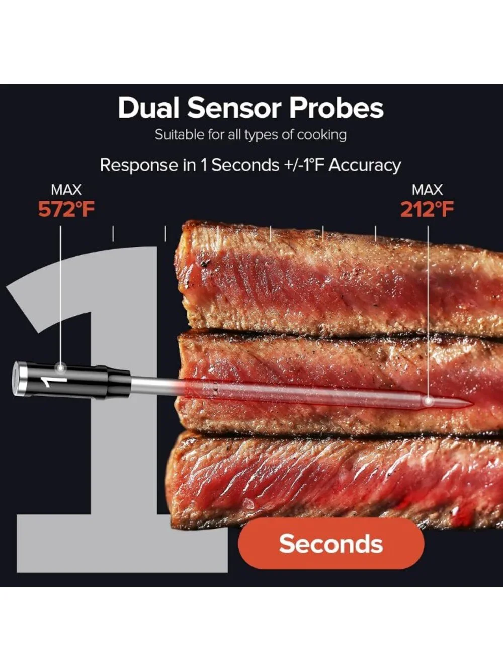 Smart Wireless Meat Thermometer with 2 Probes, WiFi Base & Magnetic Mount